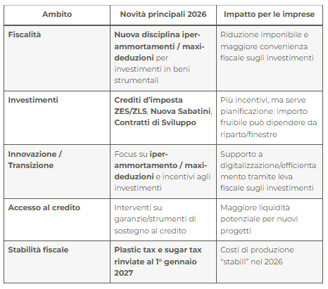 Legge bilancio 2026